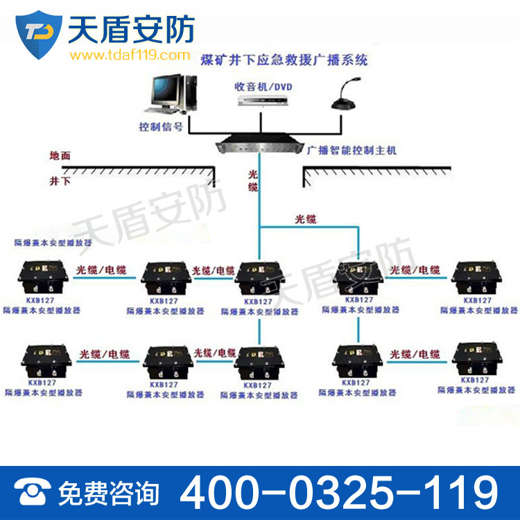 礦井應(yīng)急救援廣播系統(tǒng)原始圖片3