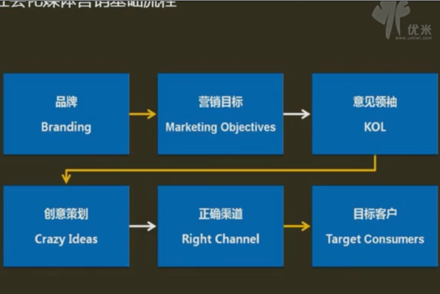 岳陽分銷系統(tǒng)、岳陽三級(jí)分銷系統(tǒng)、岳陽微信分銷系統(tǒng)