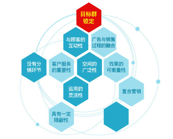 常德品牌策劃、常德品牌營銷、常德品牌炒作