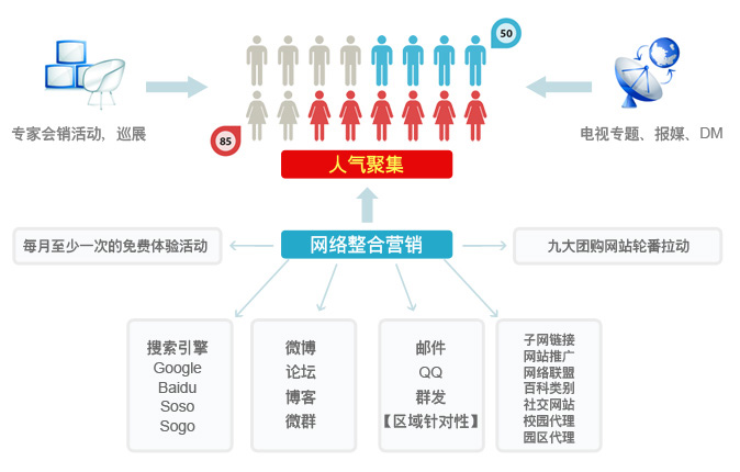 常德新媒體推廣、常德新媒體營銷、常德新媒體廣告