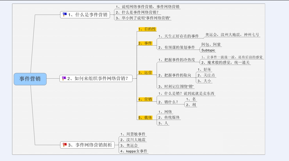 長(zhǎng)沙網(wǎng)絡(luò)品牌策劃、長(zhǎng)沙事件營(yíng)銷(xiāo)策劃、長(zhǎng)沙軟文營(yíng)銷(xiāo)