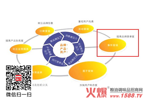 株洲軟文推廣、株洲品牌炒作、株洲新聞推廣