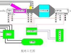 石家莊哪里有優(yōu)質(zhì)的【柴油叉車尾氣凈化器】