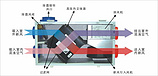 空氣處理凈化器價(jià)格——優(yōu)惠的空氣凈化設(shè)備