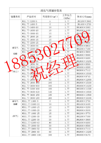 漢川40立方液化氣儲罐