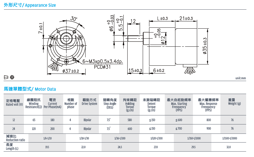 SHAYANGYE 祥儀 RB37GM 51TYPE 塔輪減速機