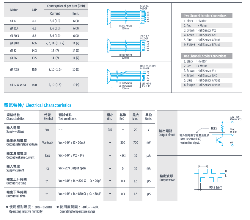 磁石編碼器減速電機原始圖片2