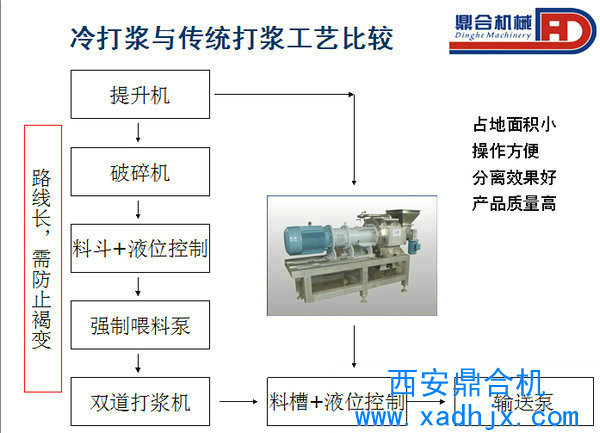 破碎打漿設(shè)備LDJ-2000