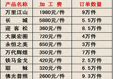 盛世鼎誠鉆石畫工藝品加工盤錦代理