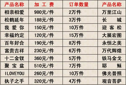 盛世鼎誠鉆石畫批發價格青銅峽代理