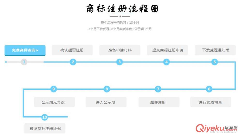 個體工商戶成立流程