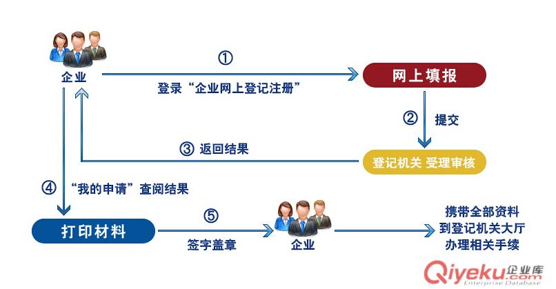 財務(wù)咨詢流程  稅務(wù)服務(wù)