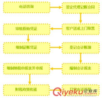 銀行基本戶設立 所需資料