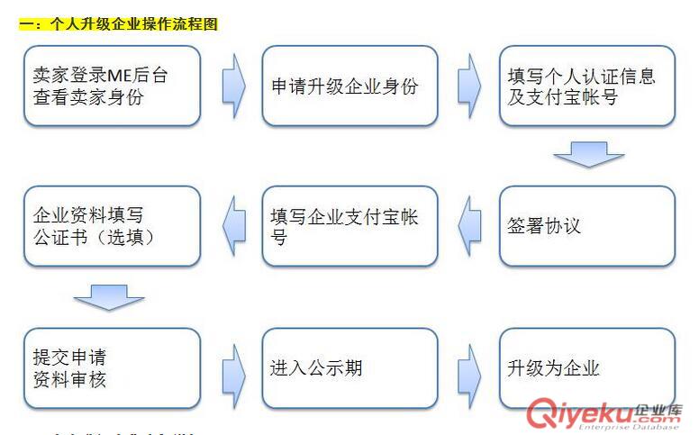 長沙金諾嘉 速賣通企業升級原始圖片2