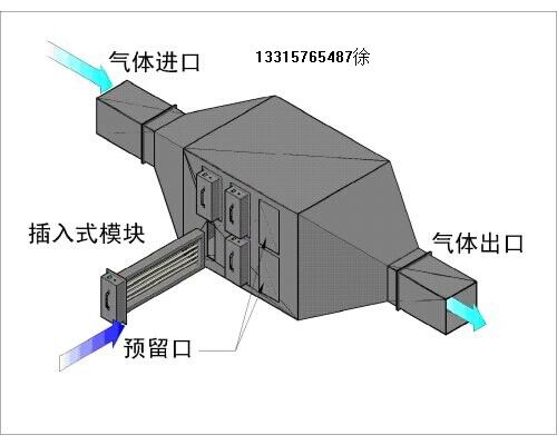 正蓝UV光解设备专业处理粪便厂的臭味