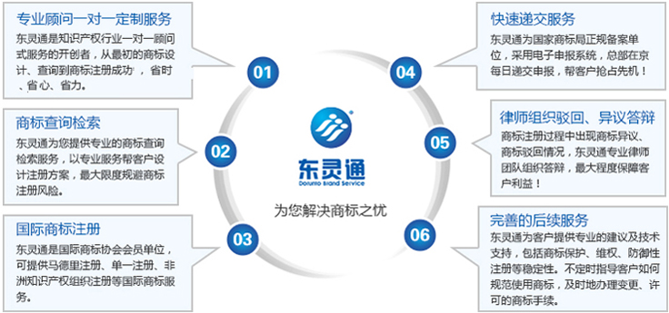 北京哪里有優(yōu)良的商標注冊|國際商標注冊公司