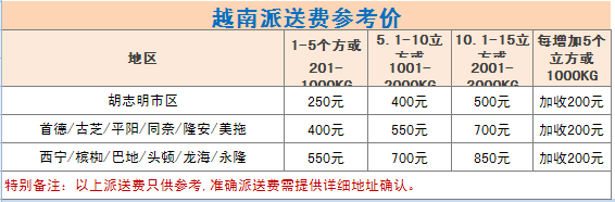 ?【廣州到泰國】海運貨運物流運費 曼谷到廣州海運專線查詢