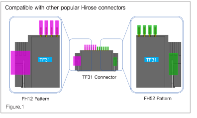 广濑TF31-8S-0.5SH(800)公端胶壳连接器东莞tg