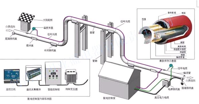 護套式防爆電加熱棒/南陽市亨通信息技術