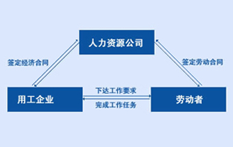 訂單式臨時(shí)工派遣公司{sx}深圳中普勞務(wù)