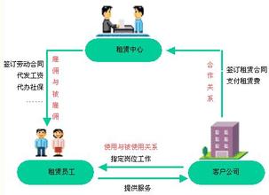 深圳臨時(shí)工派遣公司 廣州臨時(shí)工派遣公司 東莞臨時(shí)工派遣公司