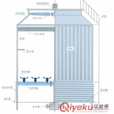 貴州、山東冷卻塔噴嘴、開式方形無填料霧化冷卻塔 四川冷卻塔 冷卻塔配件 冷卻塔噴頭 工業(yè)冷卻塔 逆流式開式圓形方形無填料霧化冷卻塔 云南冷卻塔 冷卻塔配件 冷卻塔噴頭 逆流式冷卻塔、新疆冷卻塔、冷卻塔配件價格\噴嘴、收水器、風機電機 開式圓形方形無填料霧化冷卻塔 四川冷卻塔 冷卻塔配件 冷卻塔噴頭 工業(yè)冷卻塔
