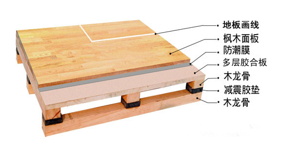 烏魯木齊實(shí)木運(yùn)動(dòng)地板價(jià)格_哪里可以買到耐用的實(shí)木運(yùn)動(dòng)地板