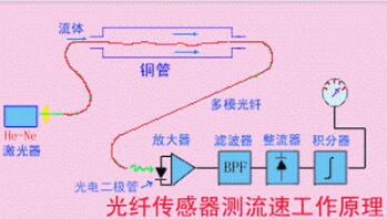 漏液检测/液面检测光纤用数字光纤传感器_上海柯沣进出口