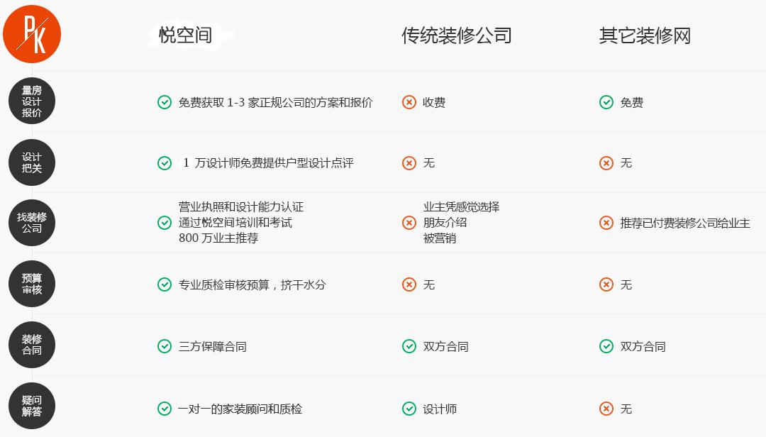 孝昌裝修公司報價/悅空間孝感家裝平臺