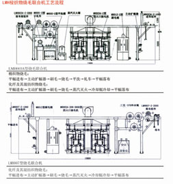 選購超值的退煮漂聯(lián)合機(jī)就選飛龍機(jī)械制造 退煮漂聯(lián)合機(jī)廠家