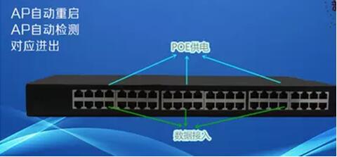 赛维智POE交换机/PSE/802.3AF/支持4芯