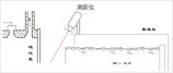 山東裝煤車對位裝置哪家質量有保證？弘科信泰裝煤車對位裝置【行業放心】歡迎致電