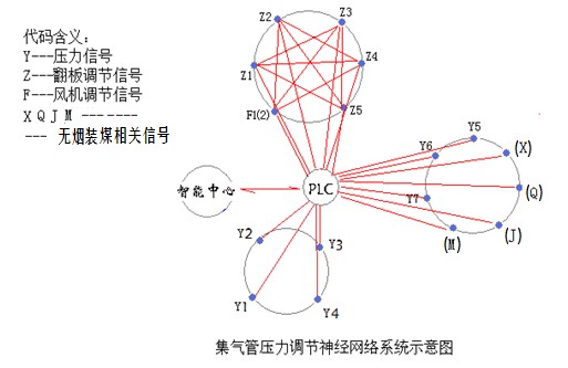 山東焦爐煤氣流量計質量那家好？弘科信泰【信得過】火熱銷售中!