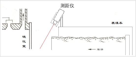 裝煤車對位裝置【認準】弘科信泰，zyjl信譽保證，服務到位，價格低！