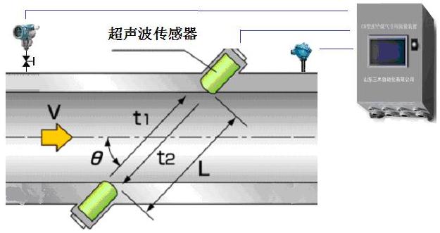 濟(jì)南焦?fàn)t煤氣流量計(jì) 焦?fàn)t煤氣流量計(jì)哪家好？小編推薦，廠家歡迎您的來(lái)電
