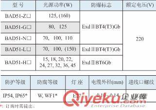led防爆燈圖片BAD51防爆燈防爆防腐燈防爆工礦燈廠家