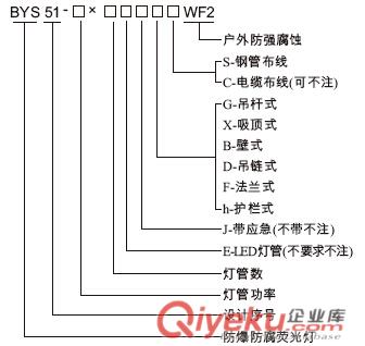BYS51防爆防腐全塑熒光燈 隔爆熒光燈 防爆防腐電子熒光燈原始圖片2