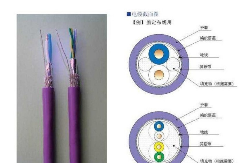 黑龍江dp電纜6xv1830-0eh10,電纜公司