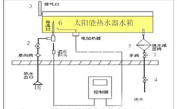 利通太阳能水箱安装 宁夏超值的银川太阳能水箱- 13519574176哪里有