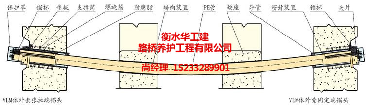 【橋梁頂升】