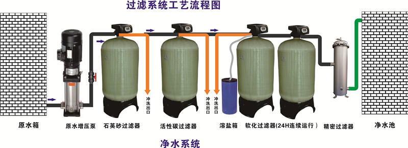 東莞熱門純水機,認準碩博環保——口碑好的飲水機