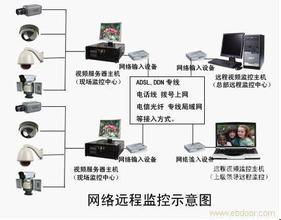 貴陽(yáng)工廠監(jiān)控安裝公司     貴陽(yáng)工廠監(jiān)控安裝公司    貴陽(yáng)監(jiān)控系統(tǒng)工程安裝原始圖片3