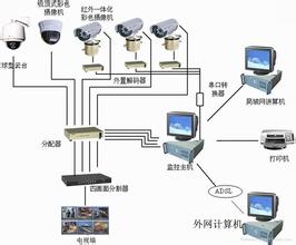 贵州监控公司    贵州监控安装公司     贵州监控工程公司