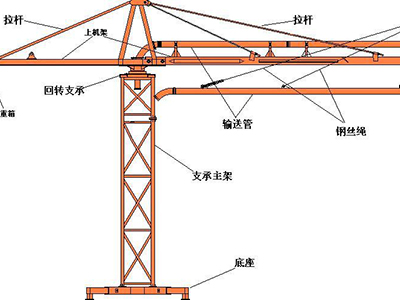 砼勝砼泵優(yōu)質(zhì)的布料機(jī)新品上市|西藏布料機(jī)多少錢