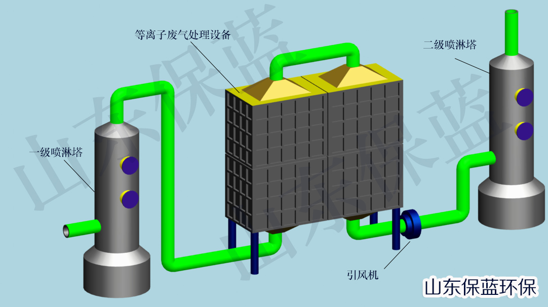 廢氣凈化塔