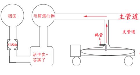 电捕焦油器