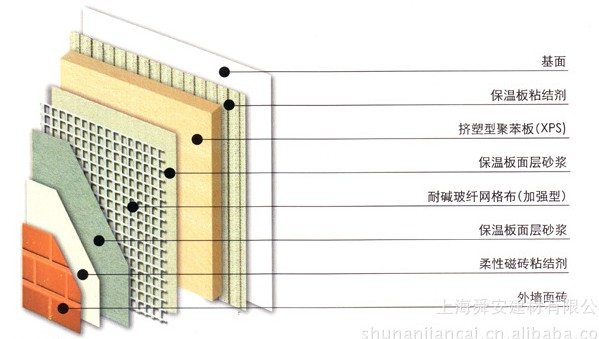 沈阳专业承揽外墙外保温施工公司_承揽厂房、住宅楼外墙外保温施工