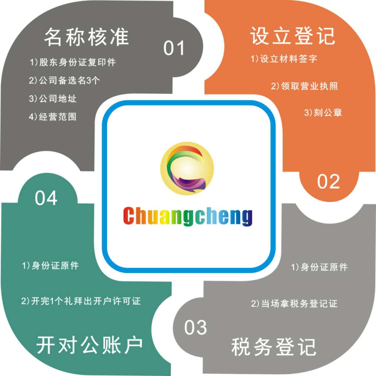 寧德注銷公司代理 寧德注銷公司代理價(jià)格 創(chuàng)誠供