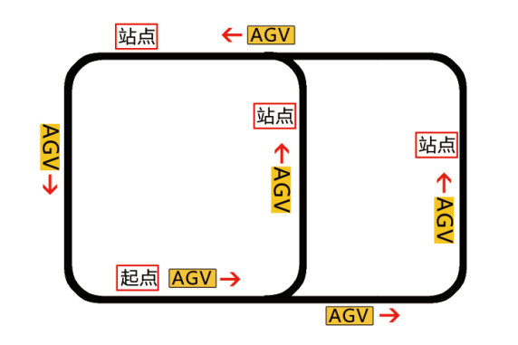 歐鎧小型潛伏式AGV小車_AGV無人搬車_AGV無人送料車供應(yīng)