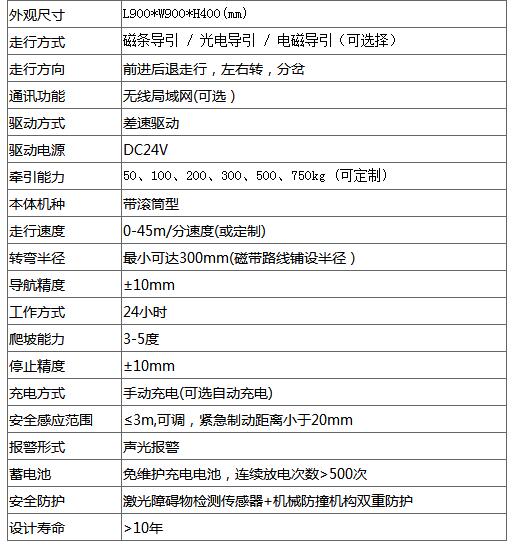 山东|辽宁|天津AGV厂家|欧铠背负自卸滚筒式AGV